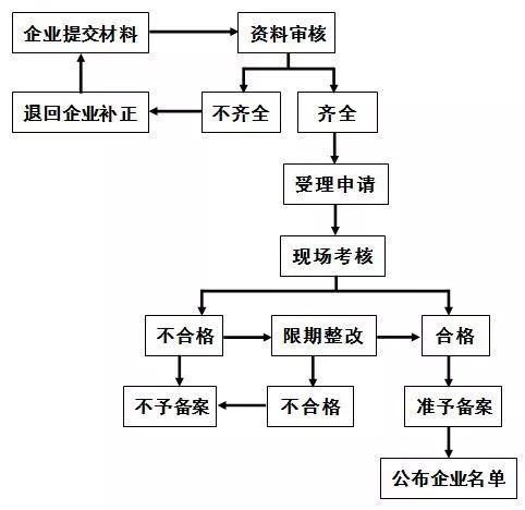 瑞骏供应链茶叶清关