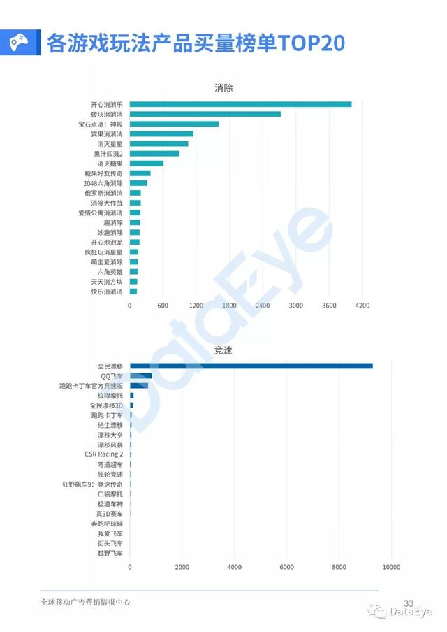 移动游戏整体买量趋势如何？2019全年买量白皮书