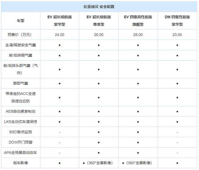 贾跃亭成功破产；天津增发3.5万个指标；理想ONE起火原因公布