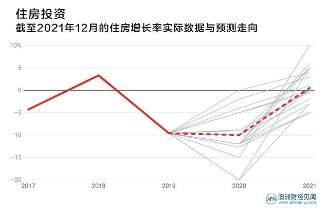 明天以后会怎样？21名专家共绘澳大利亚经济蓝图，结果令人担忧……