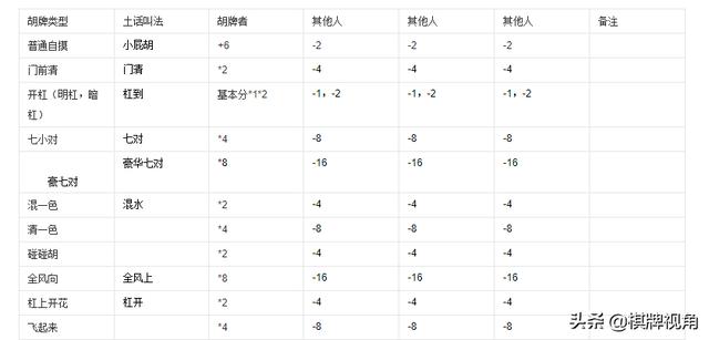 地方麻将规则整理《新余麻将》