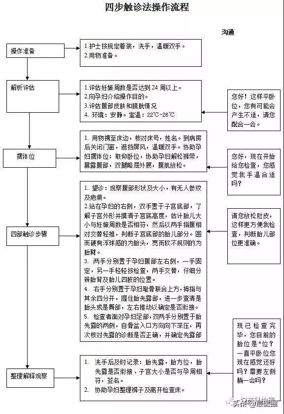 烤灯的流程(烤灯的使用距离和方法)