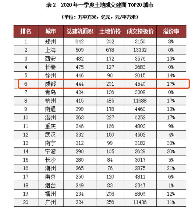 隆基泰和高溢价"抢地"背后:融资成本攀升 难以走出的"环京"地块