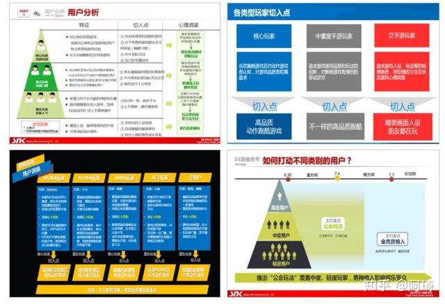 如何制定营销策划方案？