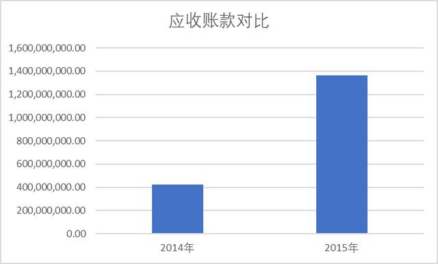 深度 | 贝因美“悬崖已是百丈冰” 从第一到巨亏有几步？