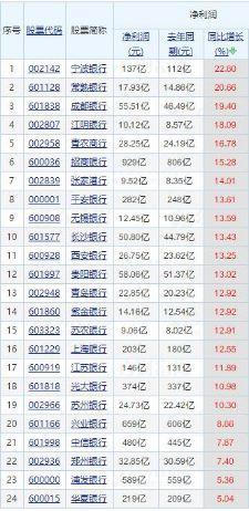 华夏银行4名独董集体辞职引猜想 三个月近千万罚单现隐忧