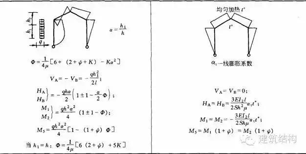 最全结构力学常用公式表，共106种，早晚用得到！-算客工场-全国工程 