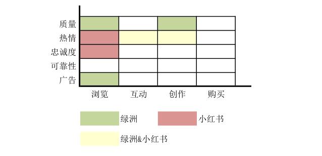 微博“撑腰”的绿洲，为什么火不起来？