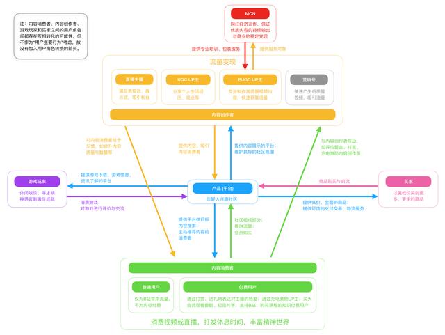 竞品分析：全方位拆解B站！