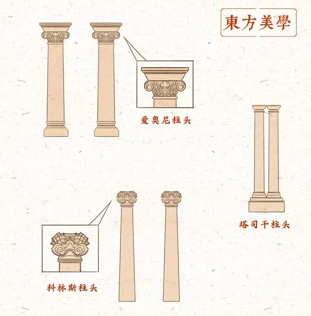 廊柱为塔司干柱式廊柱柱式丰富底层设计有5孔券廊立面采用半圆形拱券
