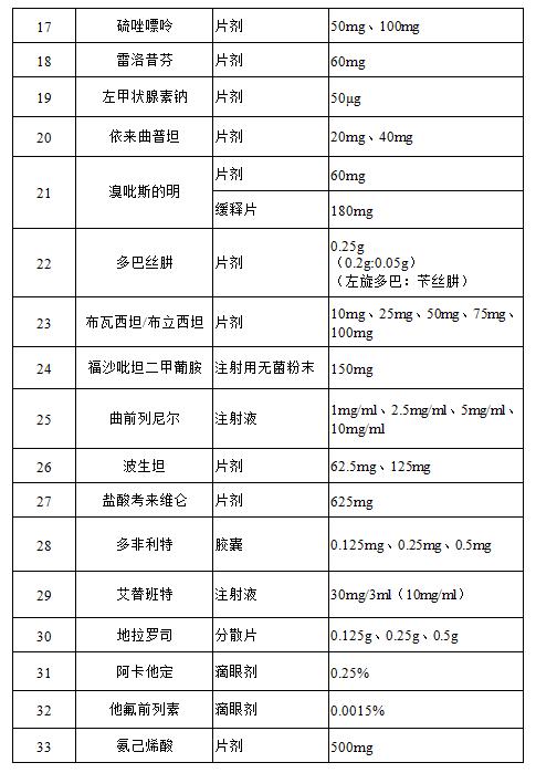 印度代购抗癌药价目表图片