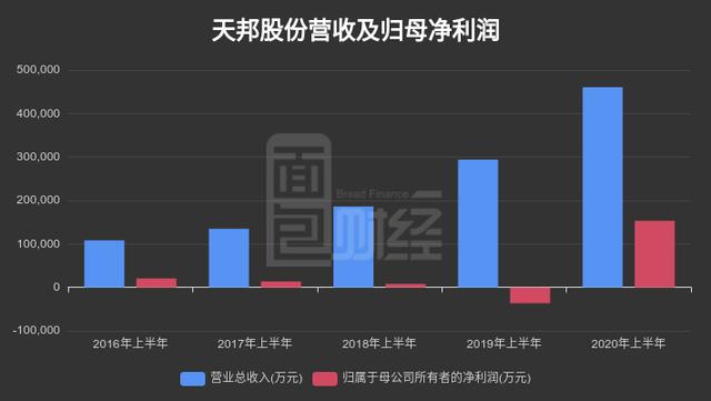 歸母淨利潤什麼意思歸母淨利潤的意義