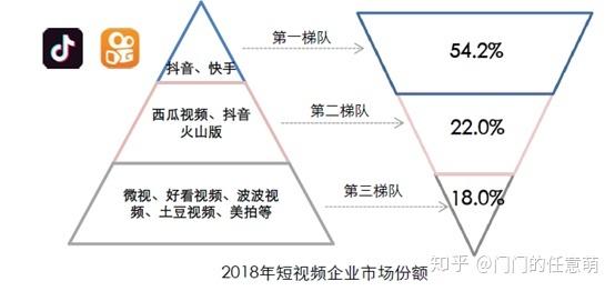 抖音、快手短视频竞品分析