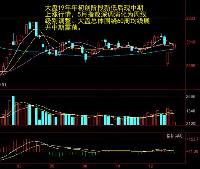 A股春季行情热火朝天一大板块望再掀涨停潮