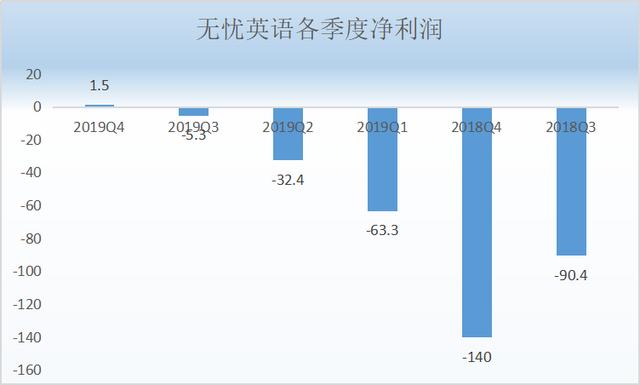 51Talk终于盈利了：未来依然层层大考-锋巢网