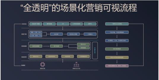 发挥“公屏”优势 酷开网络技术赋能助力场景化智慧营销(图2)