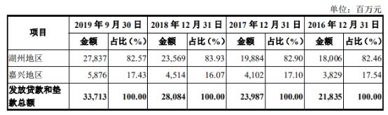 二股东临阵“逃跑” 湖州银行IPO之路有多长？