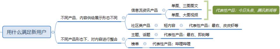 如何制定新用户推荐策略？会相亲就对了