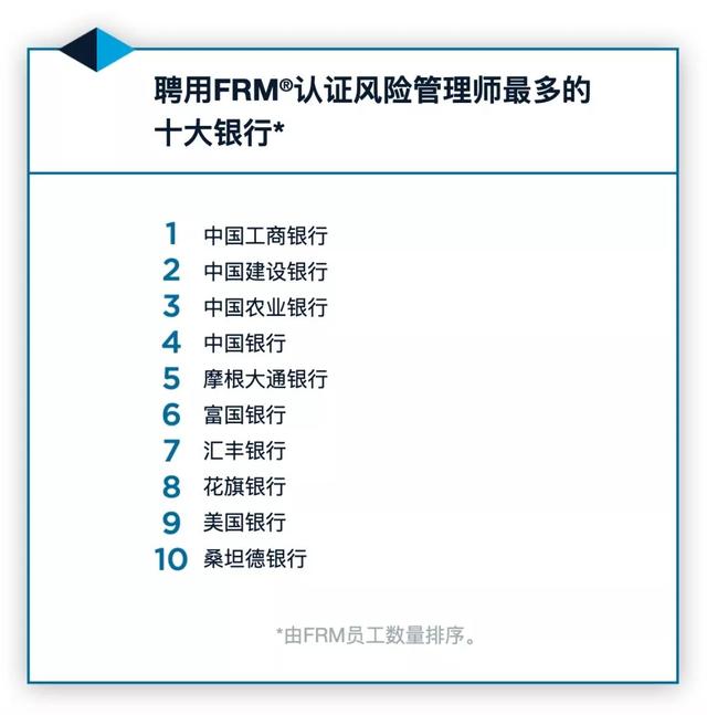 frm<sup>®</sup>证书一年挣多少钱？