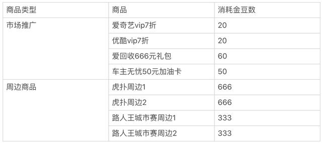 “虎扑”产品分析报告