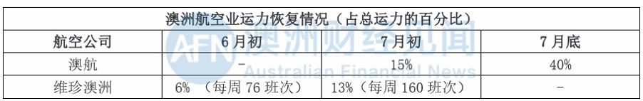 冰火两重天!澳航停飞、维珍趴窝，而它却在融资买飞机！这支个股还能走牛吗？