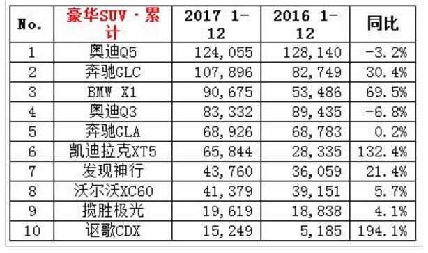 奇瑞捷豹路虎质量问题销量“掉队” “打折换双增”可否持续？