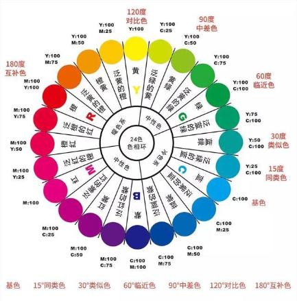 家居中的“錦鯉色”搭配大法：橘色家具如何擺放？新穎又有活力！
