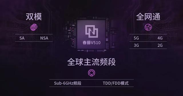 紫光展锐5G芯片已支持700MHz频段-芯智讯