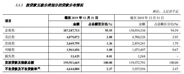 郑州银行回A一年： 定增价与股价“倒挂” 质押率逾30%