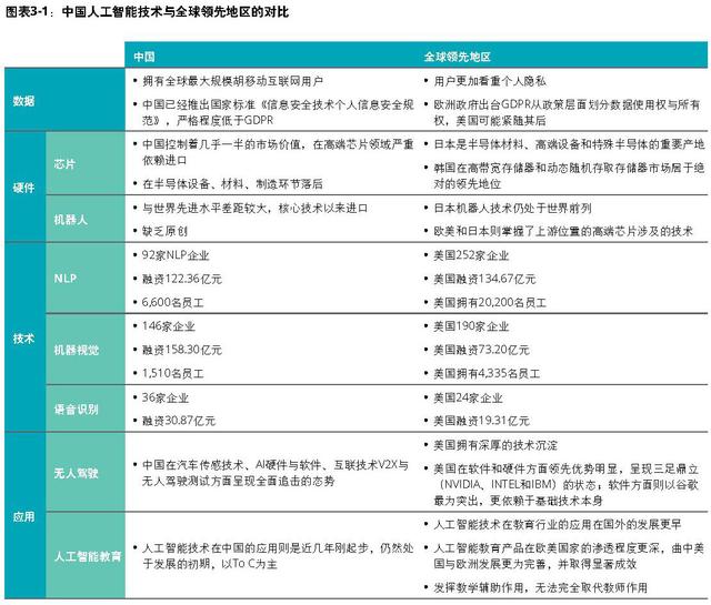 德勤釋出《全球人工智慧發展白皮書》，AI開啟全方位商業化程式