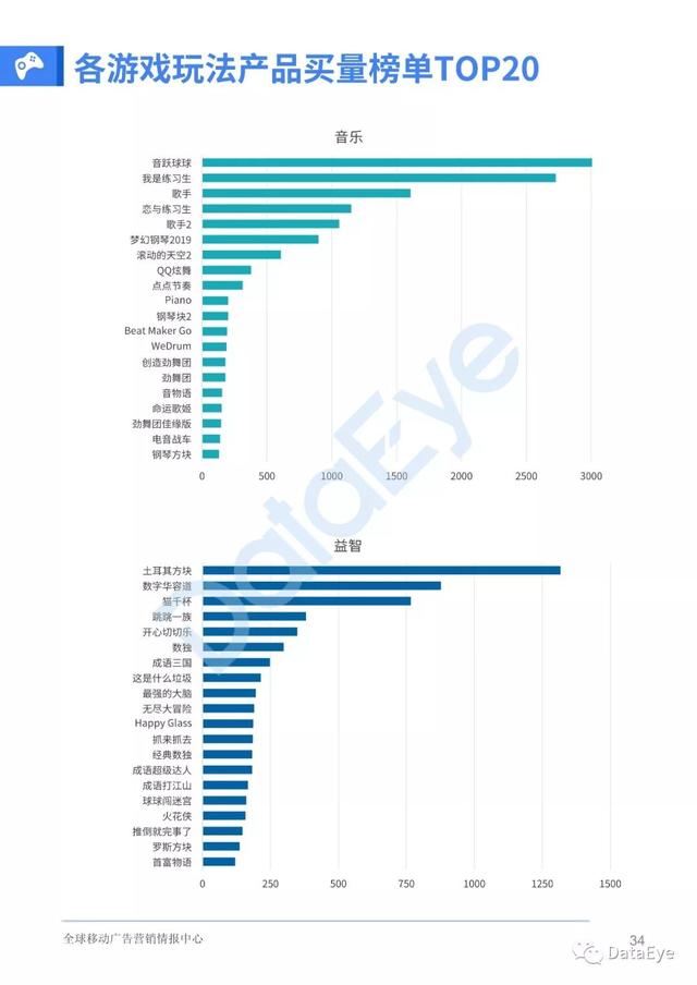 移动游戏整体买量趋势如何？2019全年买量白皮书