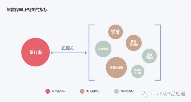 个角度分析用户流失！"