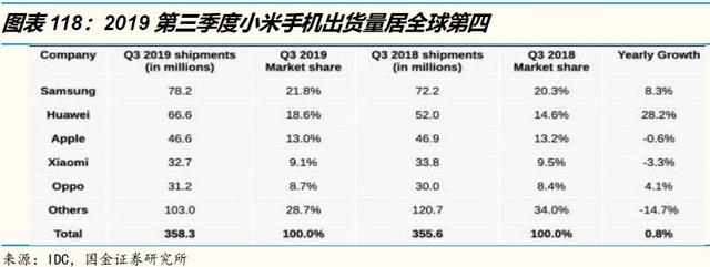 万字洞察电商下一个十年"