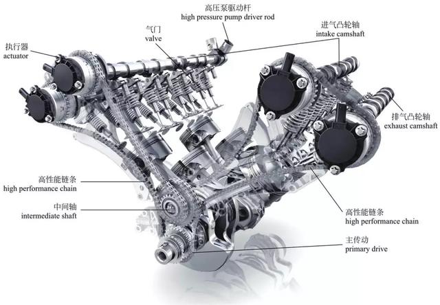 高清图解发动机的内部构造与原理 中英对照 发动机 汽车配件行业 Hc360慧聪网