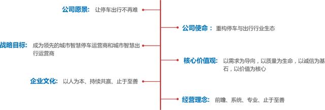 城市智慧停车专家-厦门民望科技亮相“2020北京智博会”