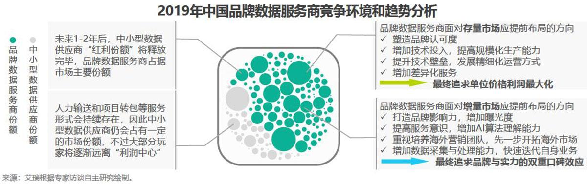 “洗牌期”來臨，資料標註企業如何建立深度技術壁壘?丨曼孚科技