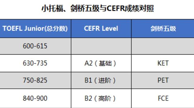 考完北京pet以後的英語路線小託福介紹