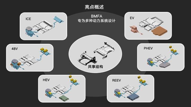 从BEIJING-X7看BMFA“魔方”架构神在哪儿？