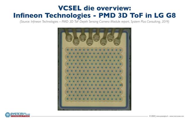 LG G8 ThinQ的ToF摄像头模组中的VCSEL die