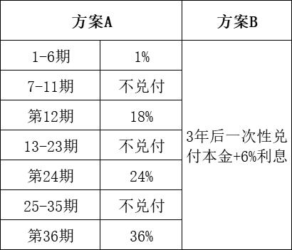 达飞云贷被传立案：借款方、出借方“两头通吃” 关联上市公司股价暴跌80%