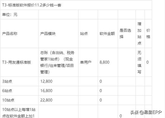 正版用友T+ERP进销存软件的功能和价格