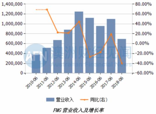 中澳僵局，铁矿石是否真的是一个筹码？