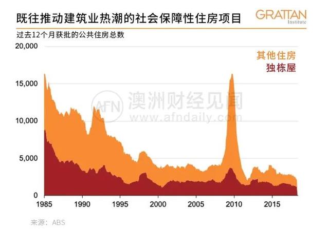 全民医疗，全民教育的澳大利亚，什么时候可以实现全民住房？