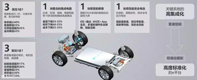 核心技术底气足，比亚迪汉EV硬刚特斯拉，30万买车还用崇洋媚外？