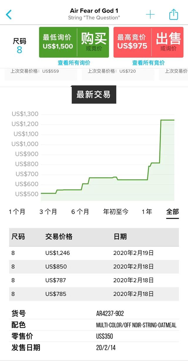 从北美潮王到借上帝名义“圈钱”，这个男人只用了四年…