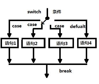 case语句流程图图片