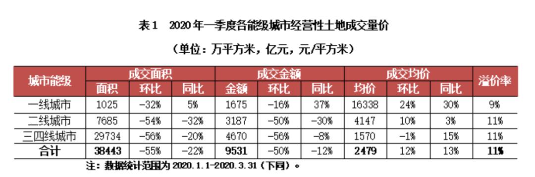 隆基泰和高溢价"抢地"背后:融资成本攀升 难以走出的"环京"地块