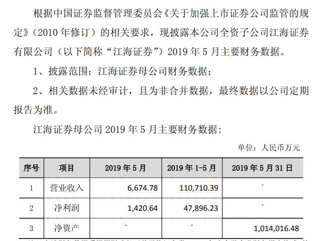 江海证券遭罚：三大业务暂停半年 分类评级下滑后再承压