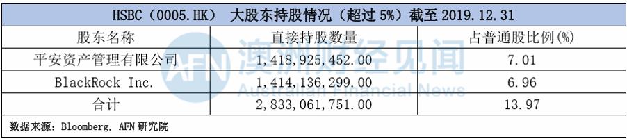 吃咱饭砸咱锅！关于供出华为公主的汇丰银行，你不知道的内情都在这！