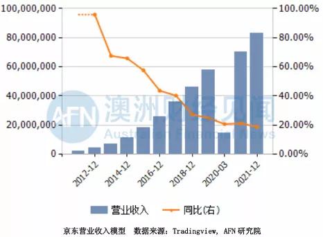 618，东哥放大招！中签即赚到！左牵黄光裕，右拉黄峥，能否打赢9988？